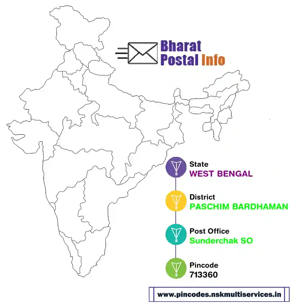 west bengal-paschim bardhaman-sunderchak so-713360